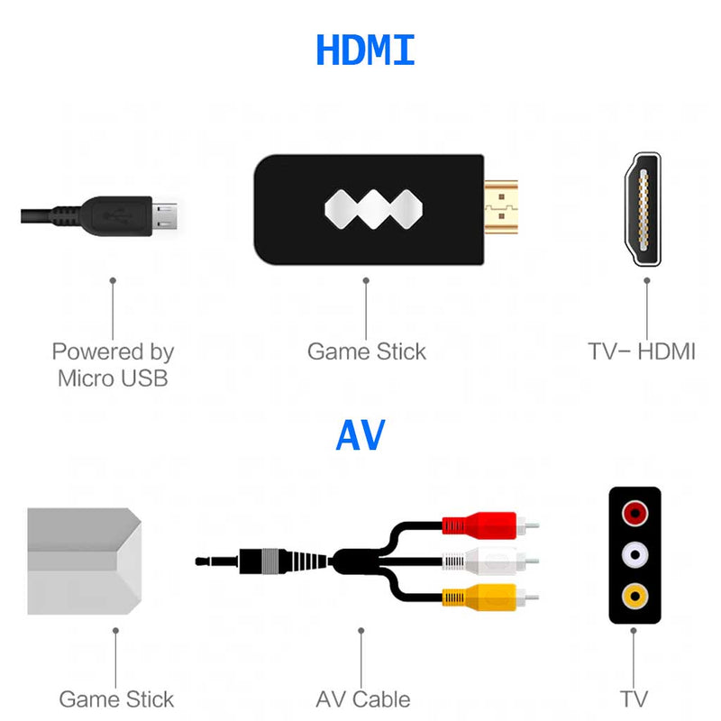 Consola portátil, HDMI o AV, inhalámbrico, +550 juegos, tamaño USB